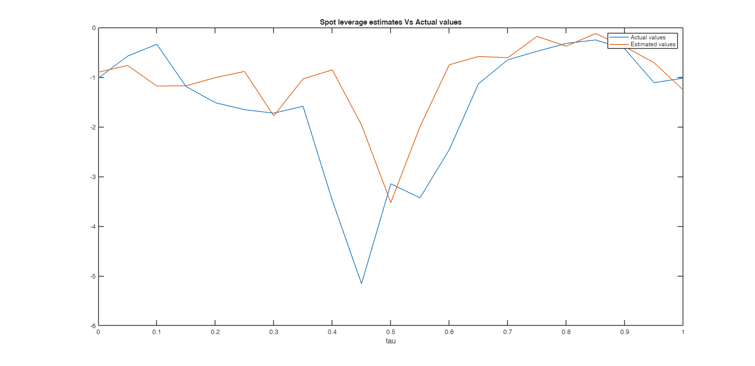 Click here for the graphical output of this example (link to Ro.S.A. website).